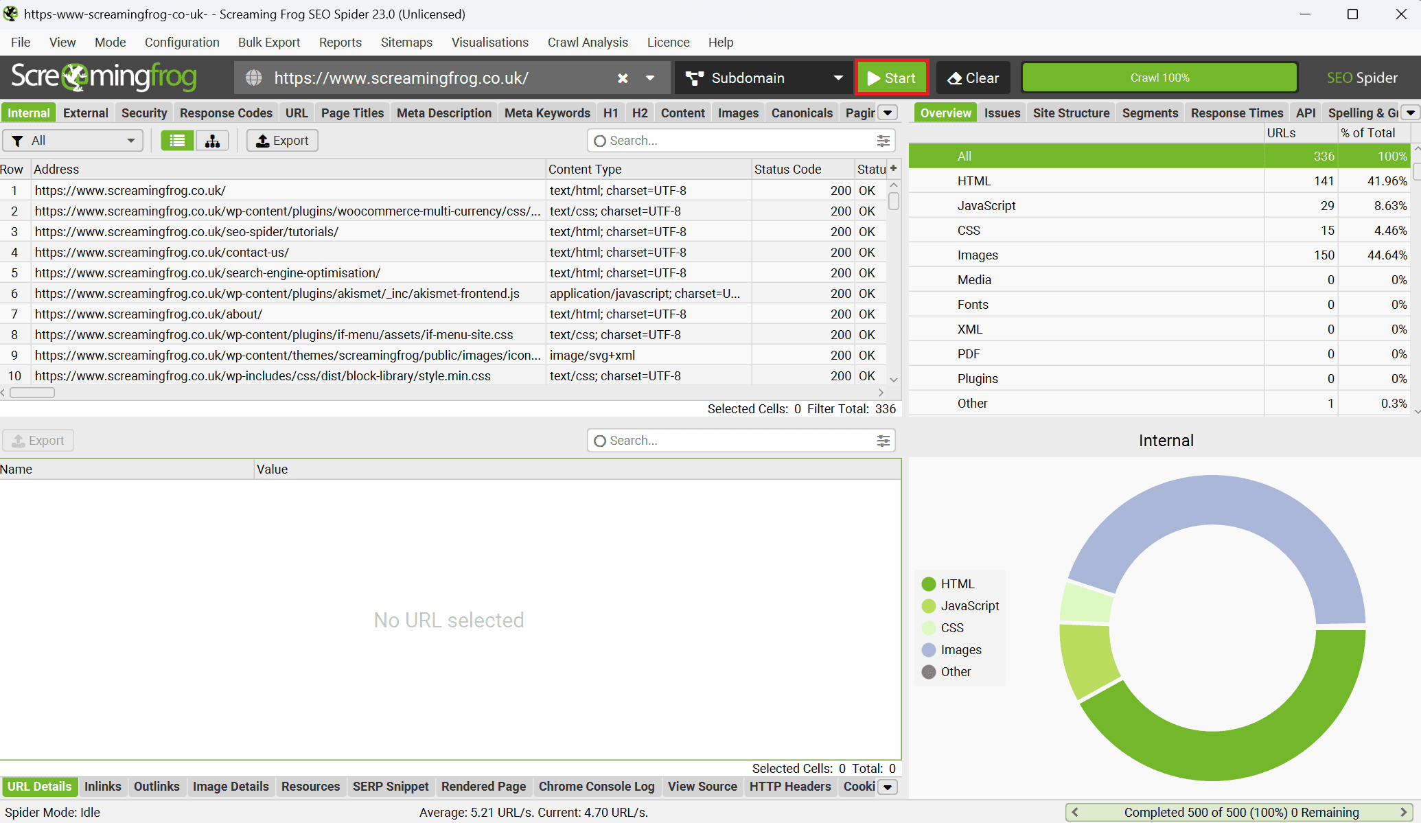 Streaming Frog crawl test.