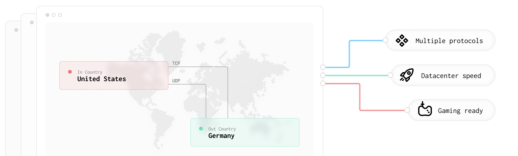 SOCKS5 Proxies